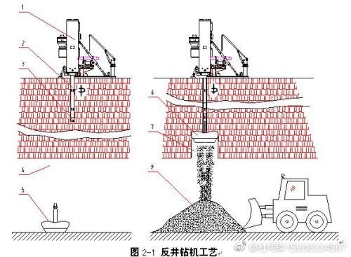 煤炭立井、斜井反井鉆機施工工藝